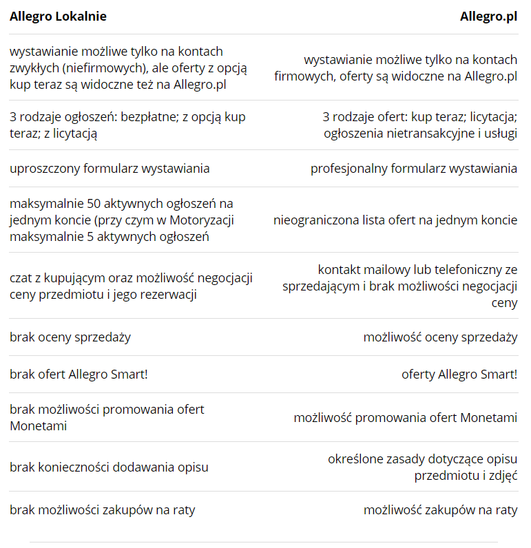 allegro lokalnie a allegro